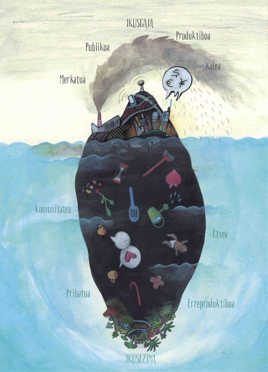 Ekonomiaren iceberg baten ilustrazioa: uraren gainean ikusgaia (merkatua, publikoa, produktiboa, kalea) eta azpian ikusezina (komunitatea, etxea, pribatua, erreproduktiboa)